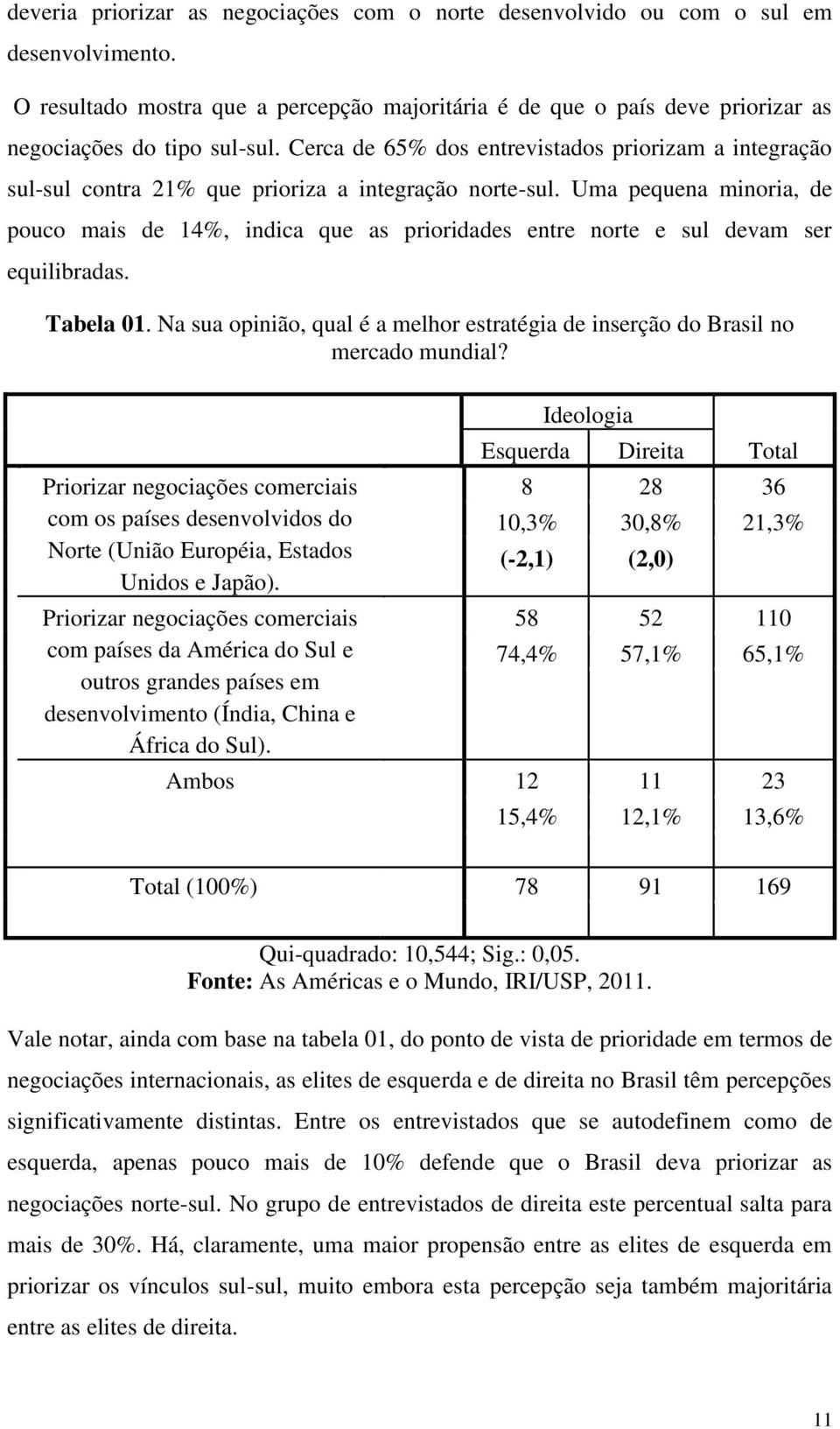 Uma pequena minoria, de pouco mais de 14%, indica que as prioridades entre norte e sul devam ser equilibradas. Tabela 01.