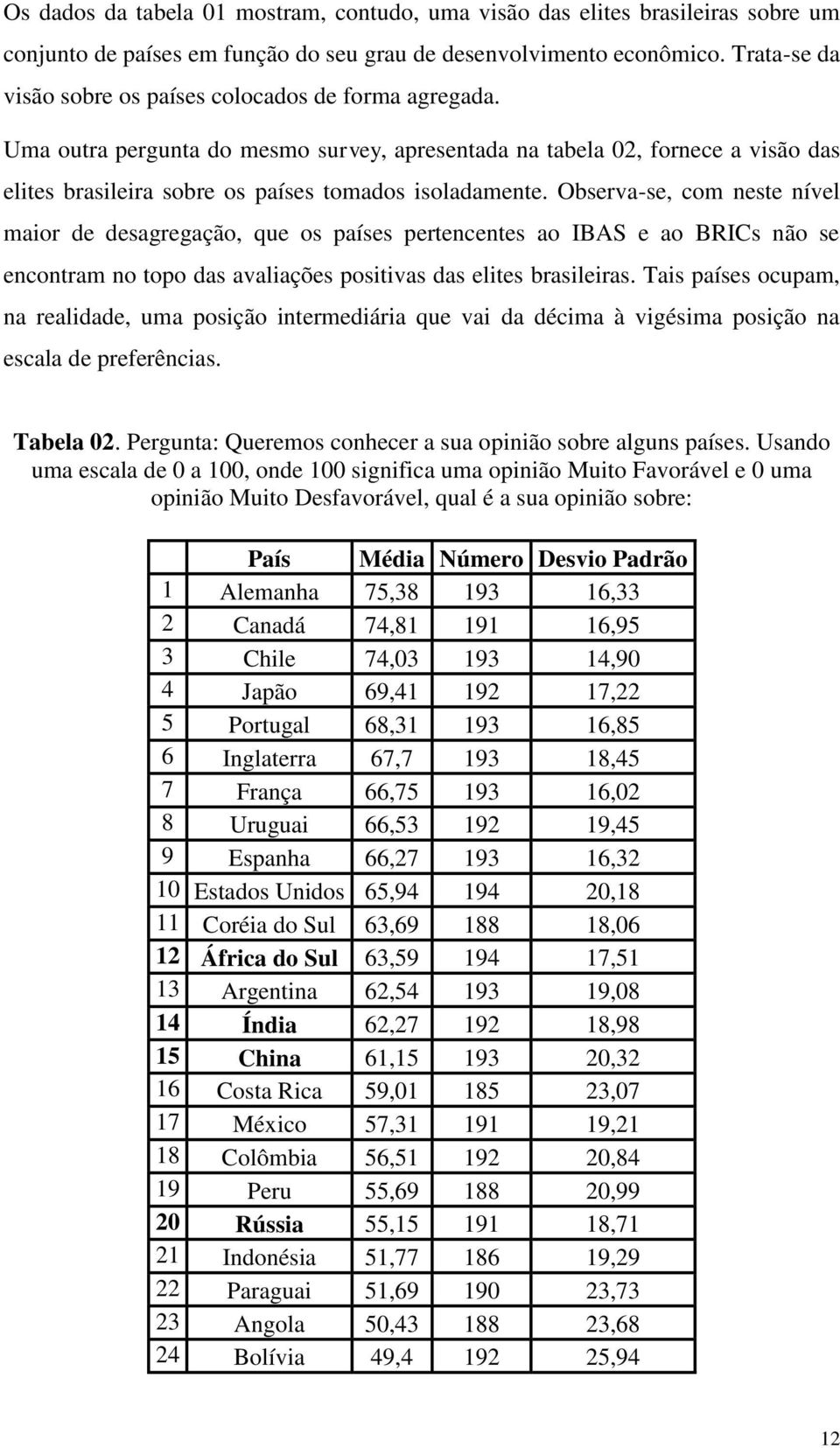 Observa-se, com neste nível maior de desagregação, que os países pertencentes ao IBAS e ao BRICs não se encontram no topo das avaliações positivas das elites brasileiras.