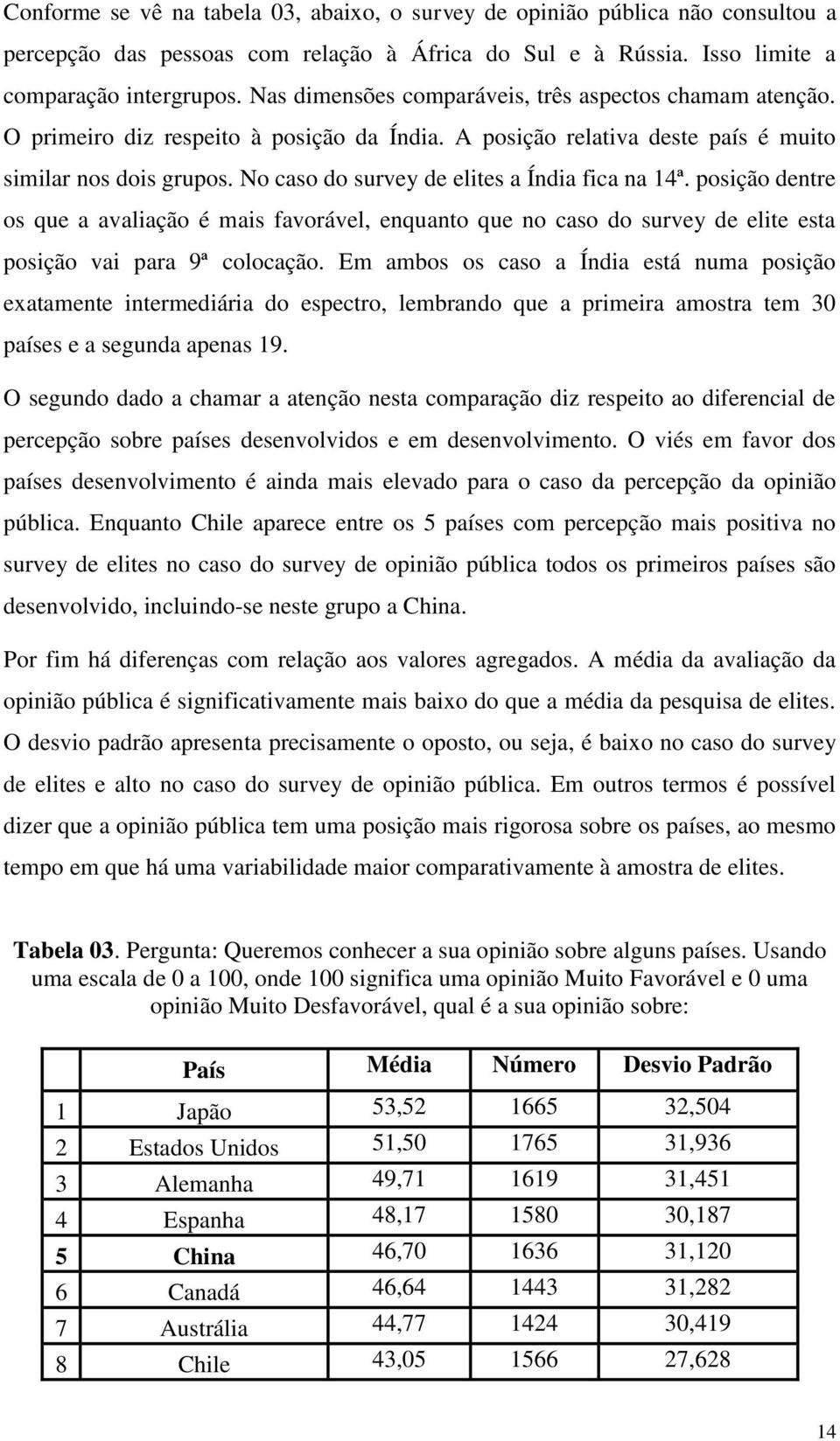 No caso do survey de elites a Índia fica na 14ª. posição dentre os que a avaliação é mais favorável, enquanto que no caso do survey de elite esta posição vai para 9ª colocação.