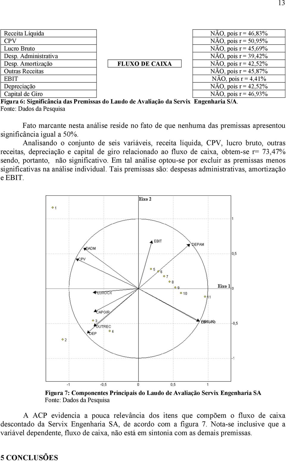 Significância das Premissas do Laudo de Avaliação da Servix Engenharia S/A.