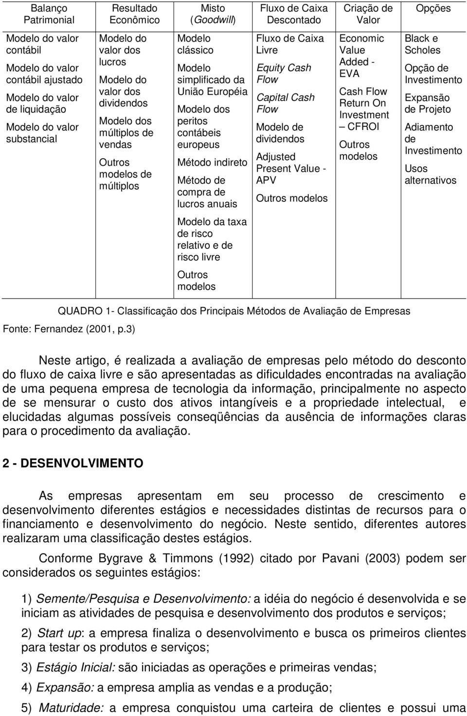 Modelo dos peritos contábeis europeus Método indireto Método de compra de lucros anuais Fluxo de Caixa Livre Equity Cash Flow Capital Cash Flow Modelo de dividendos Adjusted Present Value - APV