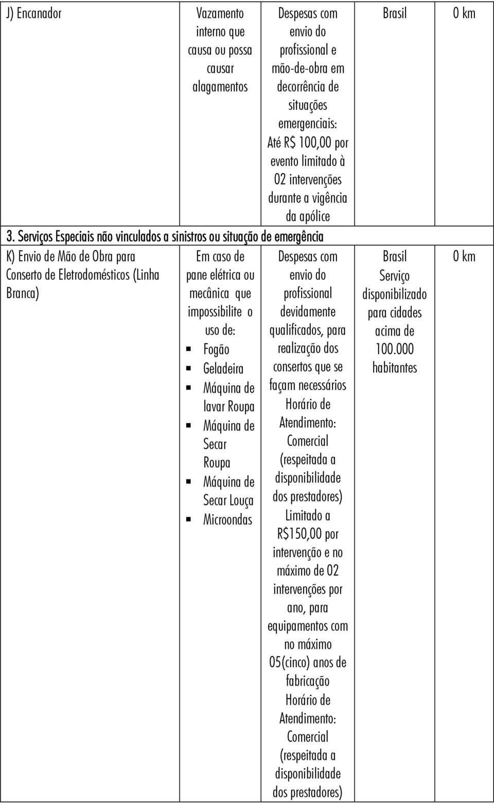 Serviços Especiais não vinculados a sinistros ou situação de emergência K) Envio de Mão de Obra para Conserto de Eletrodomésticos (Linha Branca) Em caso de pane elétrica ou mecânica que impossibilite