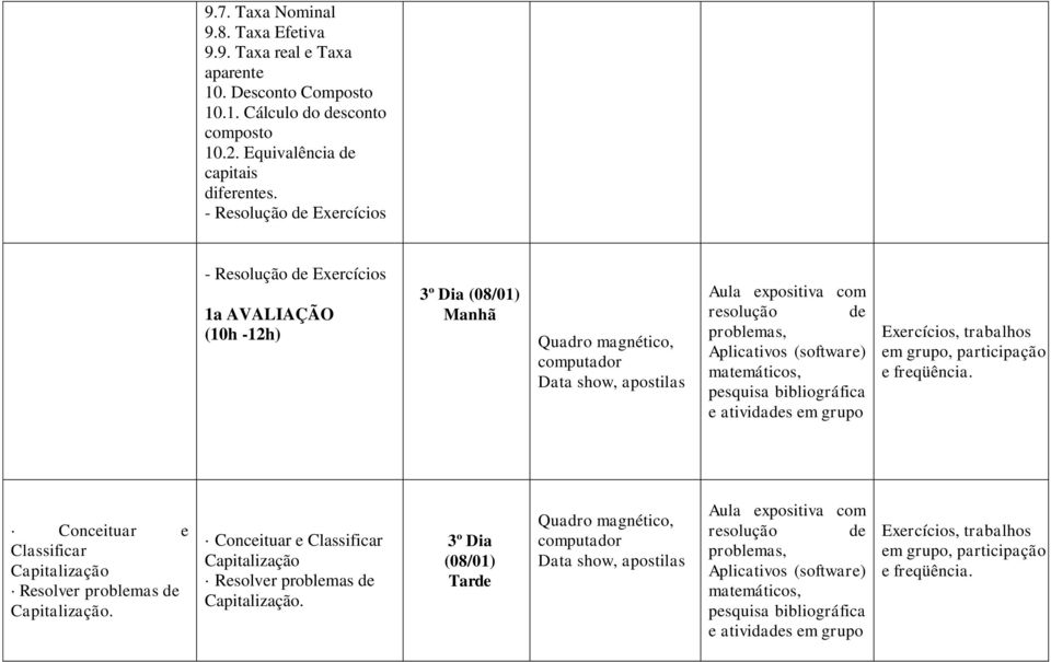 Equivalência de capitais diferentes.