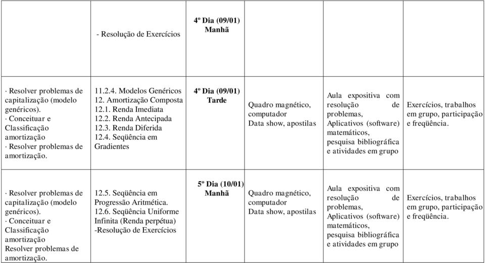 Conceituar e Classificação amortização Resolver problemas de amortização. 12.5. Seqüência em Progressão Aritmética. 12.6.