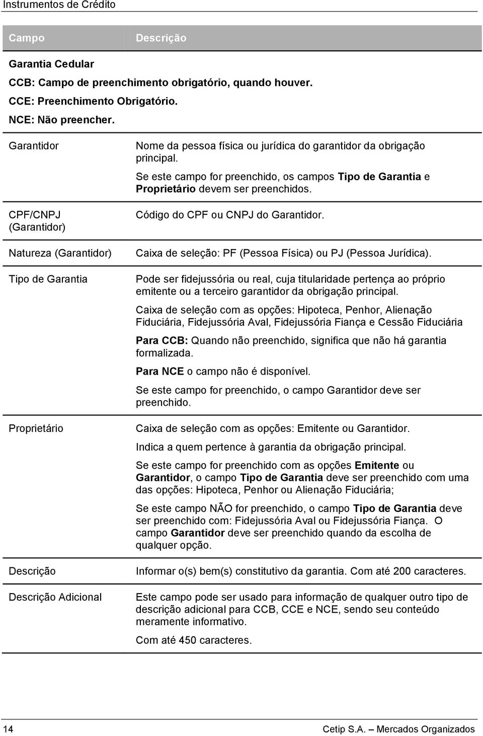 Se este campo for preenchido, os campos Tipo de Garantia e Proprietário devem ser preenchidos. Código do CPF ou CNPJ do Garantidor. Caixa de seleção: PF (Pessoa Física) ou PJ (Pessoa Jurídica).