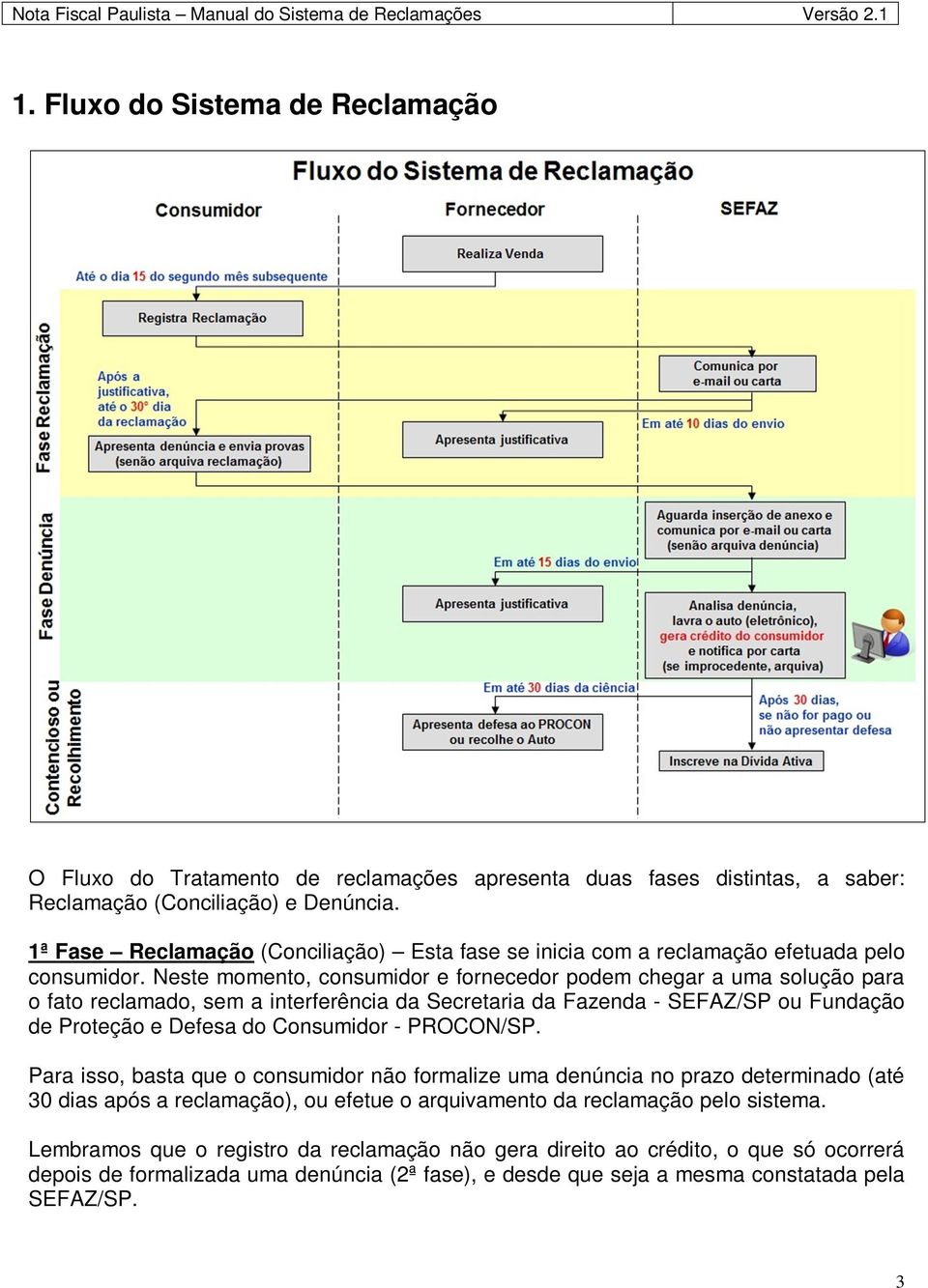 Neste momento, consumidor e fornecedor podem chegar a uma solução para o fato reclamado, sem a interferência da Secretaria da Fazenda - SEFAZ/SP ou Fundação de Proteção e Defesa do Consumidor -