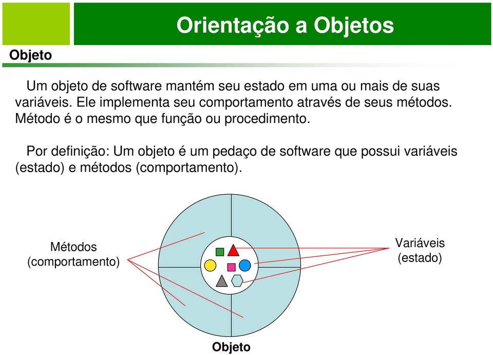 Método é o mesmo que função ou procedimento.