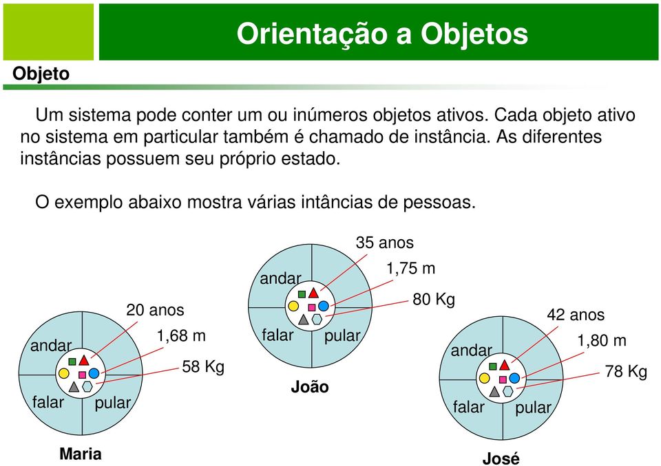 As diferentes instâncias possuem seu próprio estado.