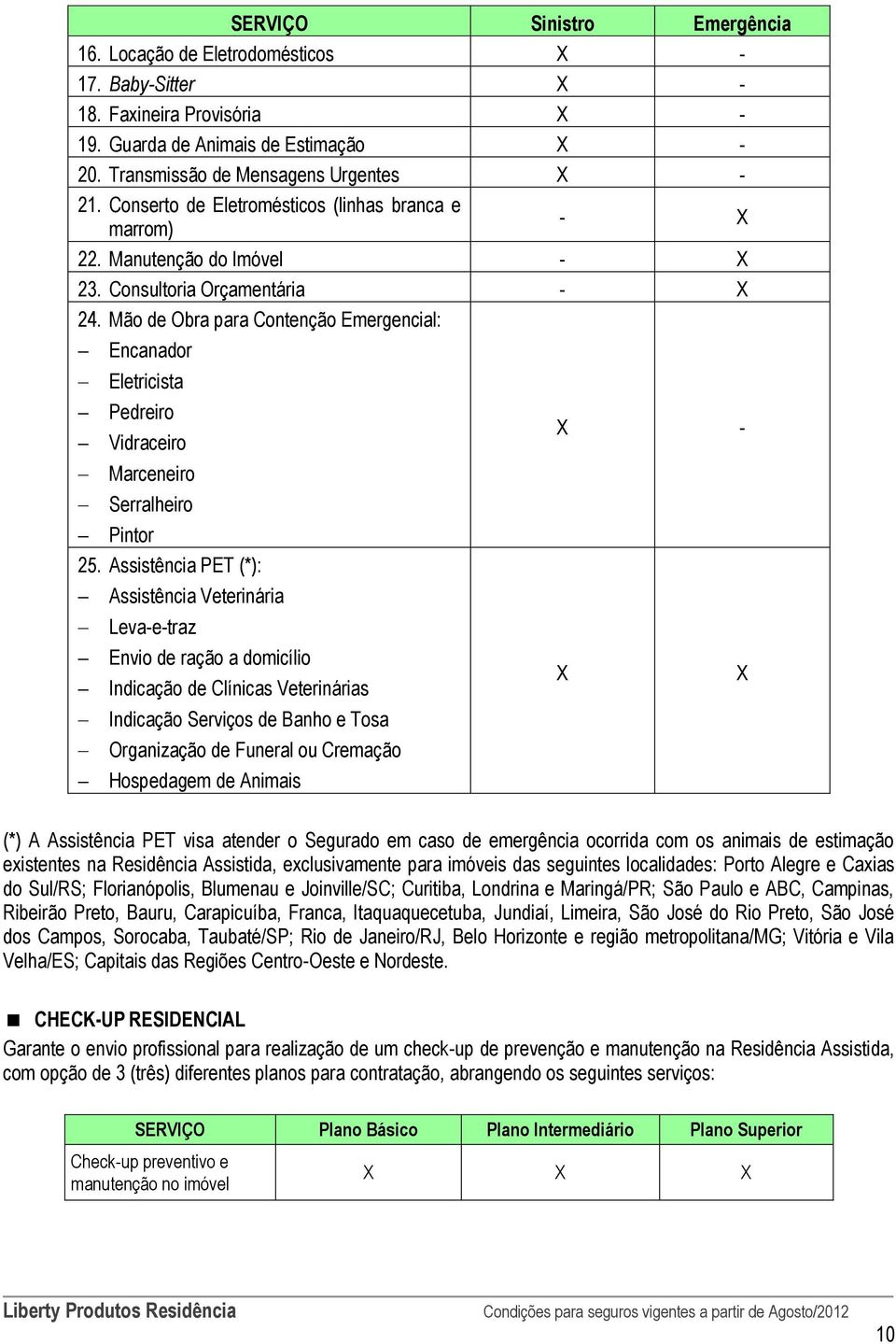 Mão de Obra para Contenção Emergencial: Encanador Eletricista Pedreiro Vidraceiro Marceneiro Serralheiro Pintor 25.