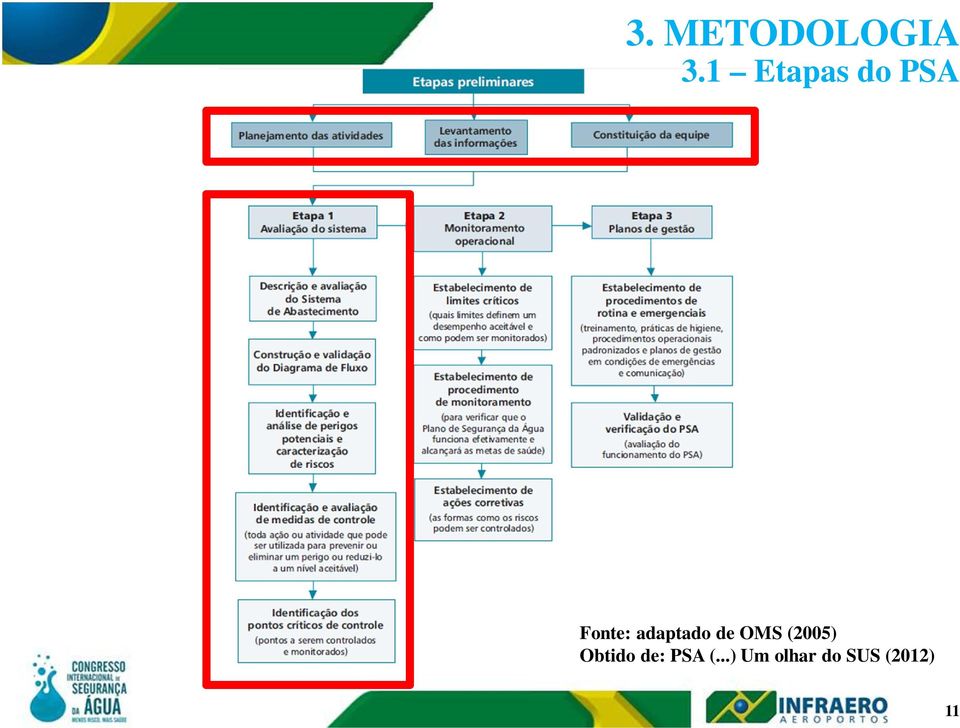 adaptado de OMS (2005)