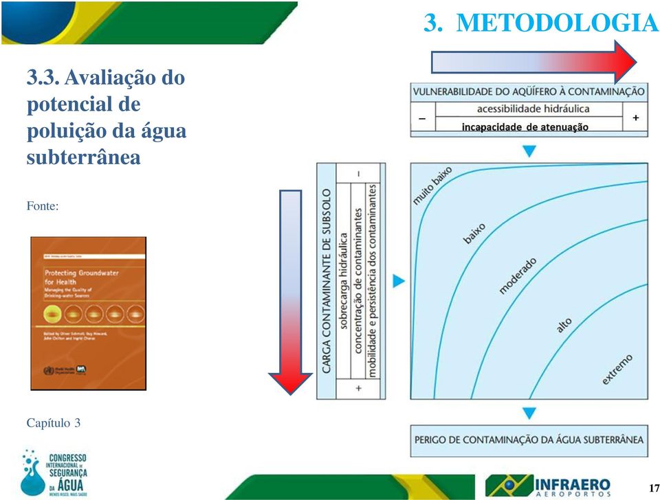 de poluição da água