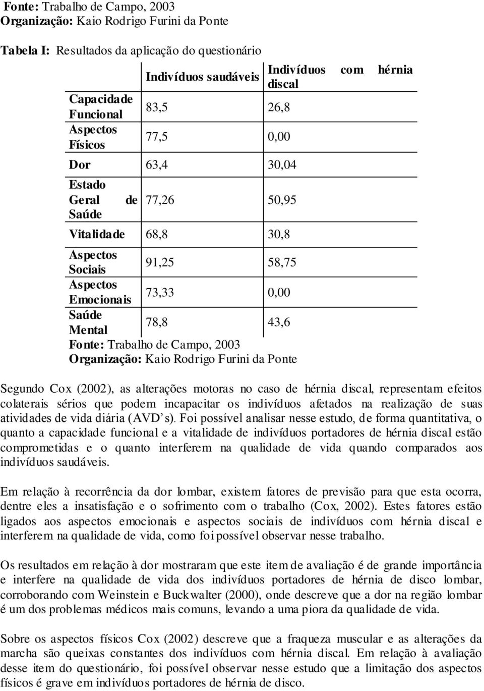 Organização: Kaio Rodrigo Furini da Ponte Indivíduos com hérnia discal Segundo Cox (2002), as alterações motoras no caso de hérnia discal, representam efeitos colaterais sérios que podem incapacitar