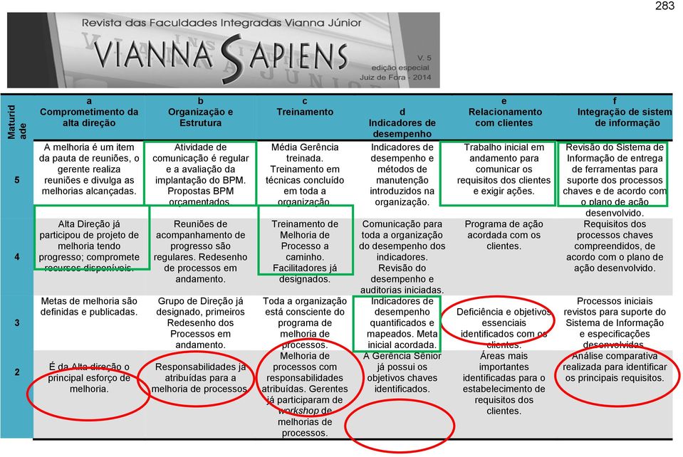 b Organização e Estrutura Atividade de comunicação é regular e a avaliação da implantação do BPM. Propostas BPM orçamentados. Reuniões de acompanhamento de progresso são regulares.