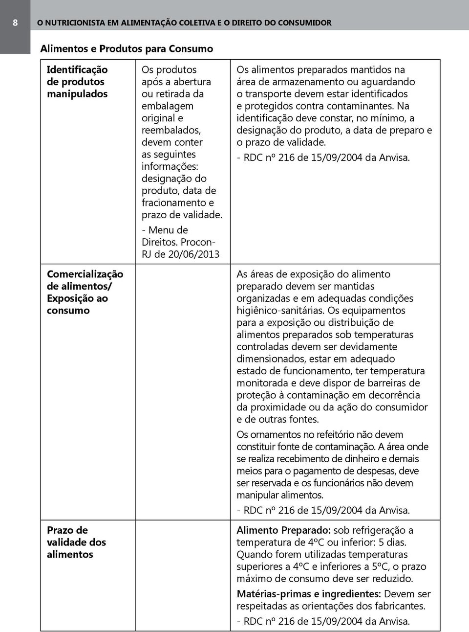 validade. - Menu de Direitos. Procon- RJ de 20/06/2013 Os alimentos preparados mantidos na área de armazenamento ou aguardando o transporte devem estar identificados e protegidos contra contaminantes.