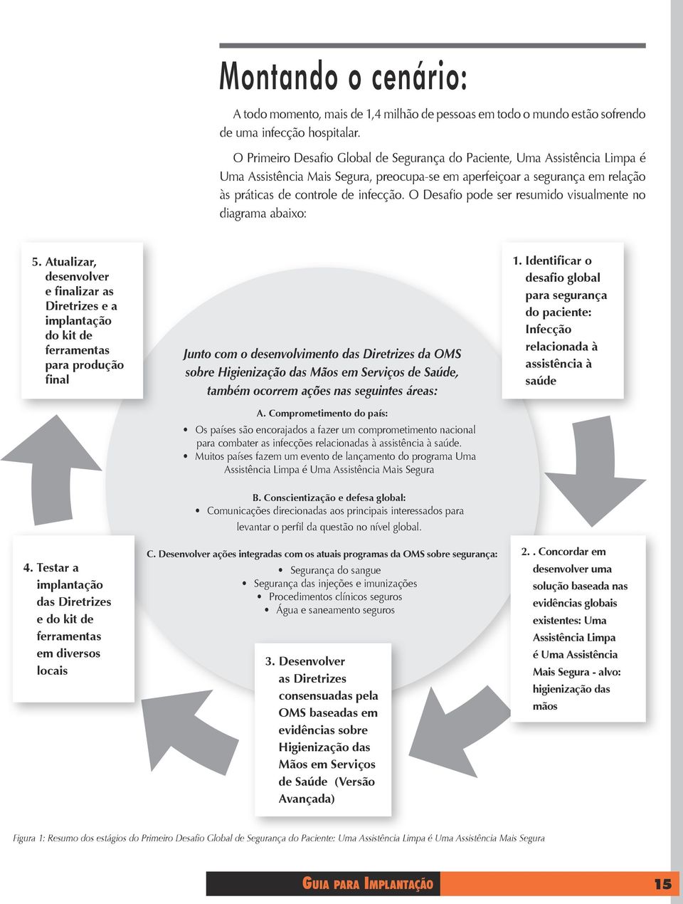 O Desafio pode ser resumido visualmente no diagrama abaixo: 5.