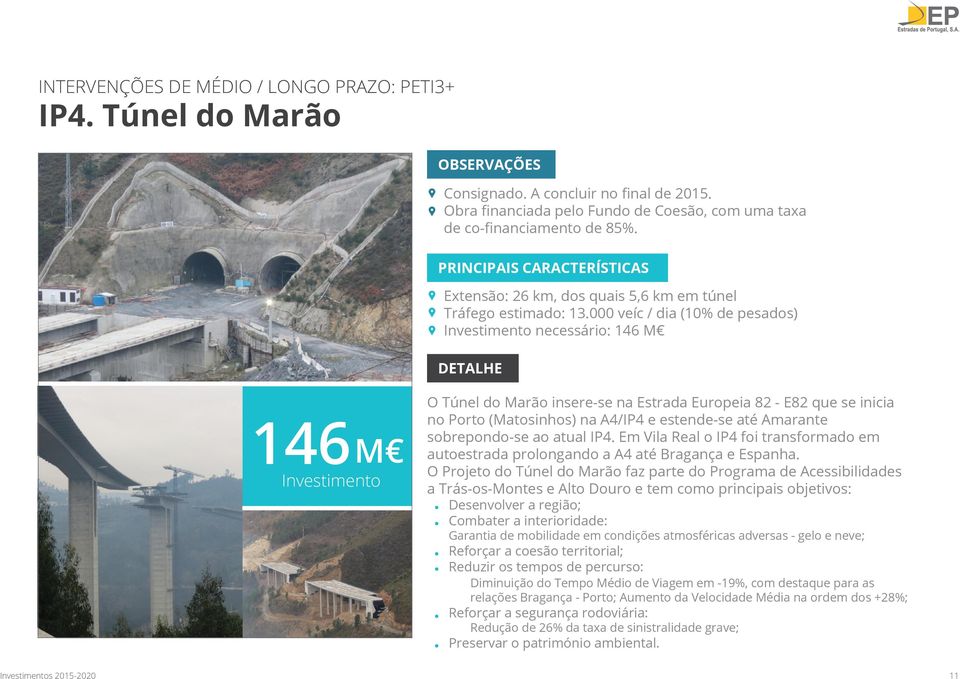 000 veíc / dia (10% de pesados) necessário: 146 M DETALHE 146 M O Túnel do Marão insere-se na Estrada Europeia 82 - E82 que se inicia no Porto (Matosinhos) na A4/IP4 e estende-se até Amarante
