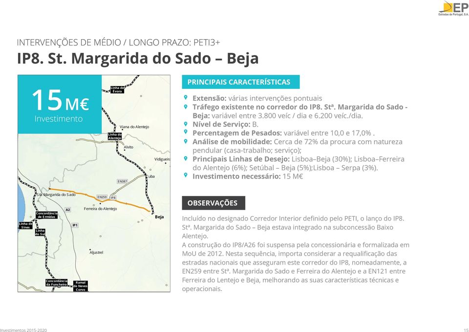 de S ines E N259 Beja IP1 Linha do S ul Aljustrel OBSERVAÇÕES Ferreira do Alentejo A2 Concordância da Funcheira IP8 Ramal de Neves Corvo Extensão: várias intervenções pontuais Tráfego existente no