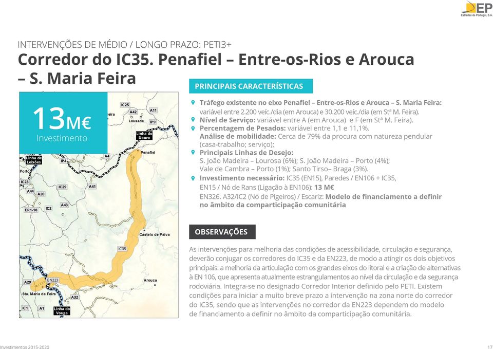 existente no eixo Penaﬁel Entre-os-Rios e Arouca S. Maria Feira: variável entre 2.200 veíc./dia (em Arouca) e 30.200 veíc./dia (em Stª M. Feira).