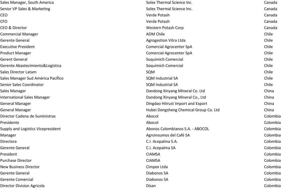 Comercial Agrocenter SpA Chile Product Manager Comercial Agrocenter SpA Chile Gerent General Soquimich Comercial Chile Gerente Abastecimiento&Logistica Soquimich Comercial Chile Sales Director Latam