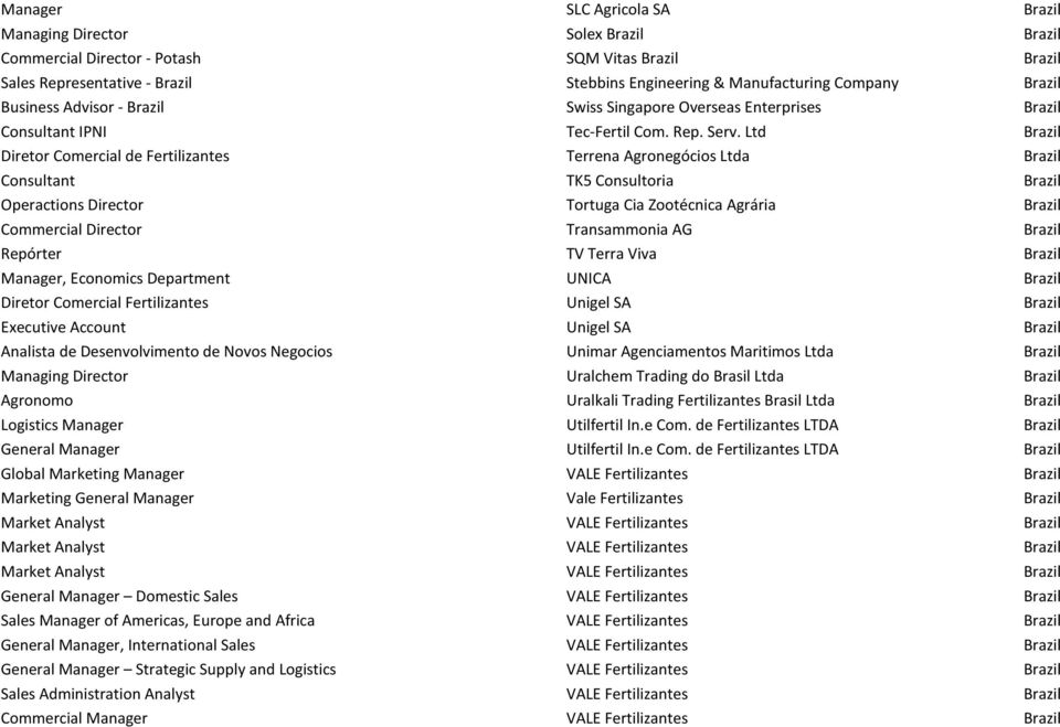 Ltd Brazil Diretor Comercial de Fertilizantes Terrena Agronegócios Ltda Brazil Consultant TK5 Consultoria Brazil Operactions Director Tortuga Cia Zootécnica Agrária Brazil Commercial Director