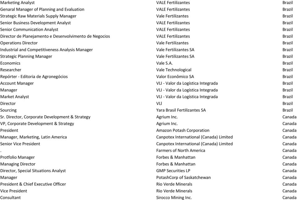 Director Vale Fertilizantes Brazil Industrial and Competitiveness An