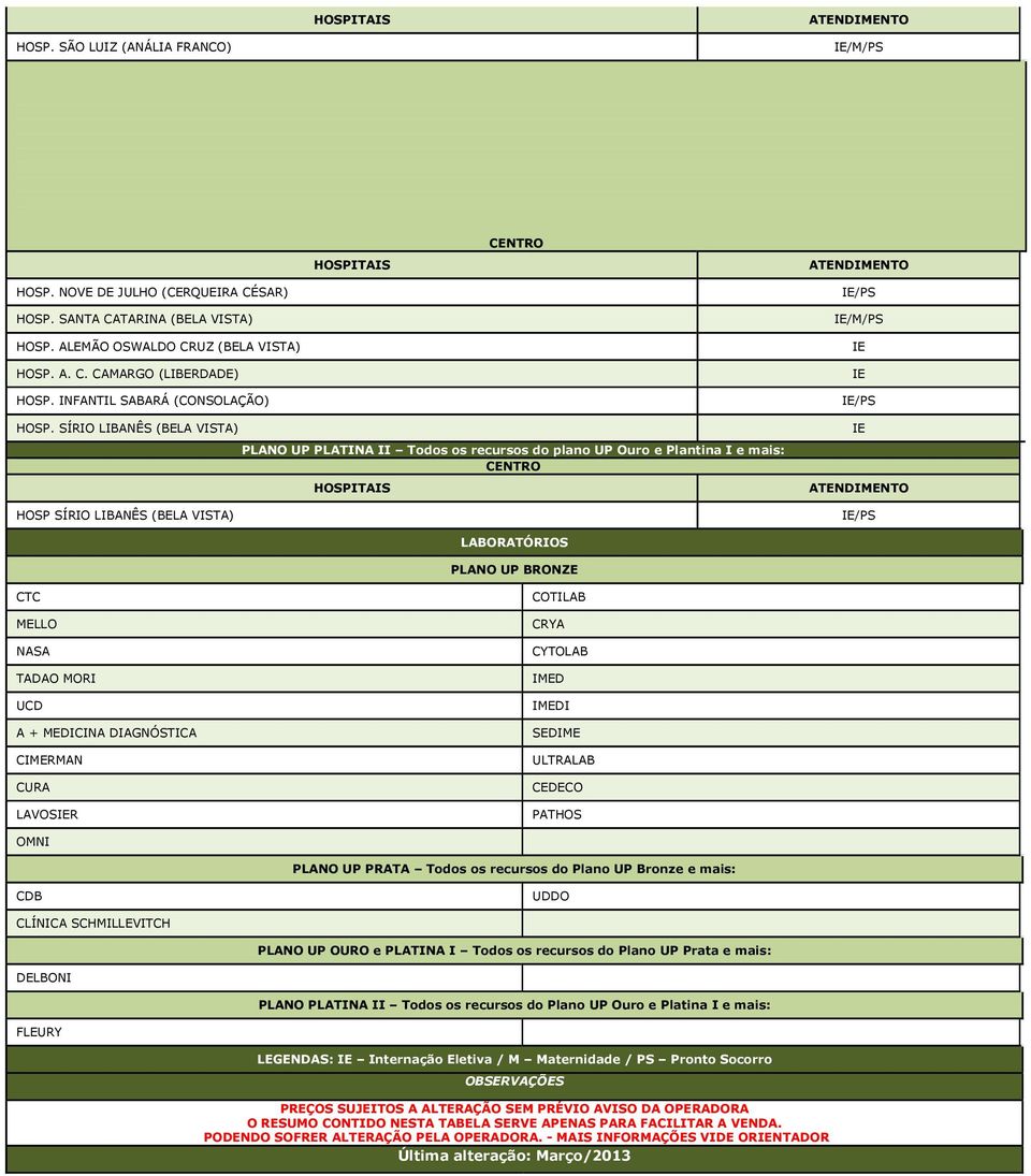 SÍRIO LIBANÊS (BELA VISTA) HOSP SÍRIO LIBANÊS (BELA VISTA) PLANO UP PLATINA II Todos os recursos do plano UP Ouro e Plantina I e mais: LABORATÓRIOS PLANO UP BRONZE CTC ELLO NASA TADAO ORI UCD A +