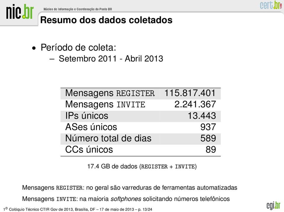 4 GB de dados (REGISTER + INVITE) Mensagens REGISTER: no geral são varreduras de ferramentas automatizadas Mensagens