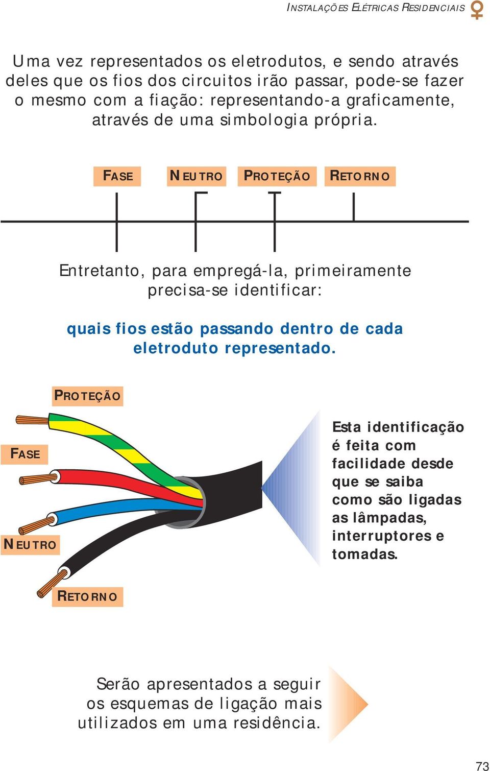 FASE NEUTRO PROTEÇÃO RETORNO Entretanto, para empregá-la, primeiramente precisa-se identificar: quais fios estão passando dentro de cada eletroduto