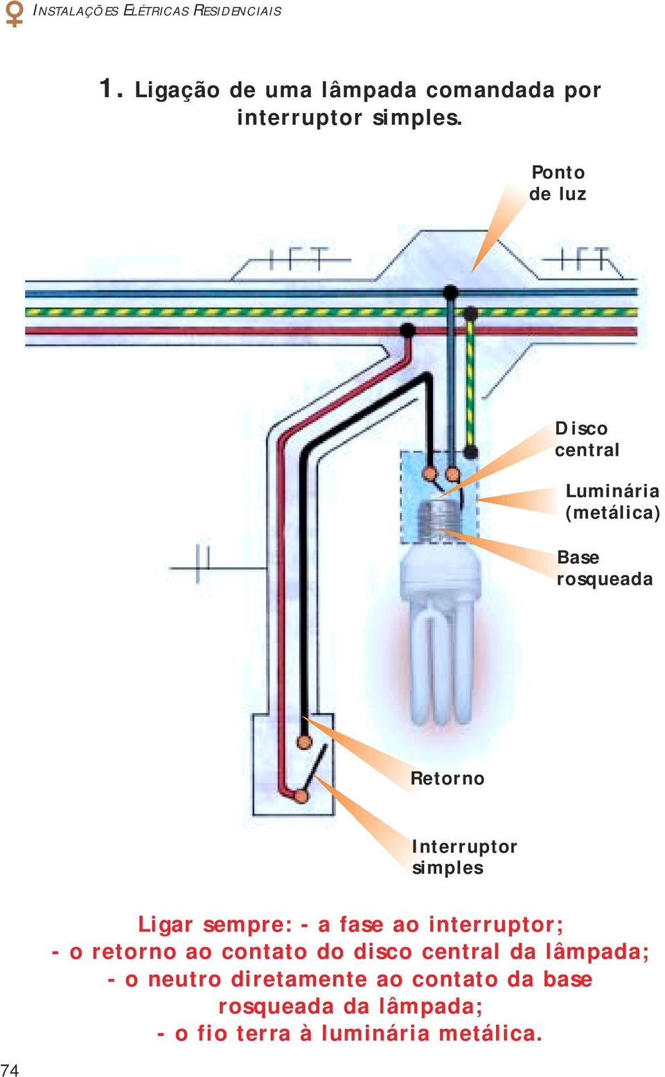 simples Ligar sempre: - a fase ao interruptor; - o retorno ao contato do disco central