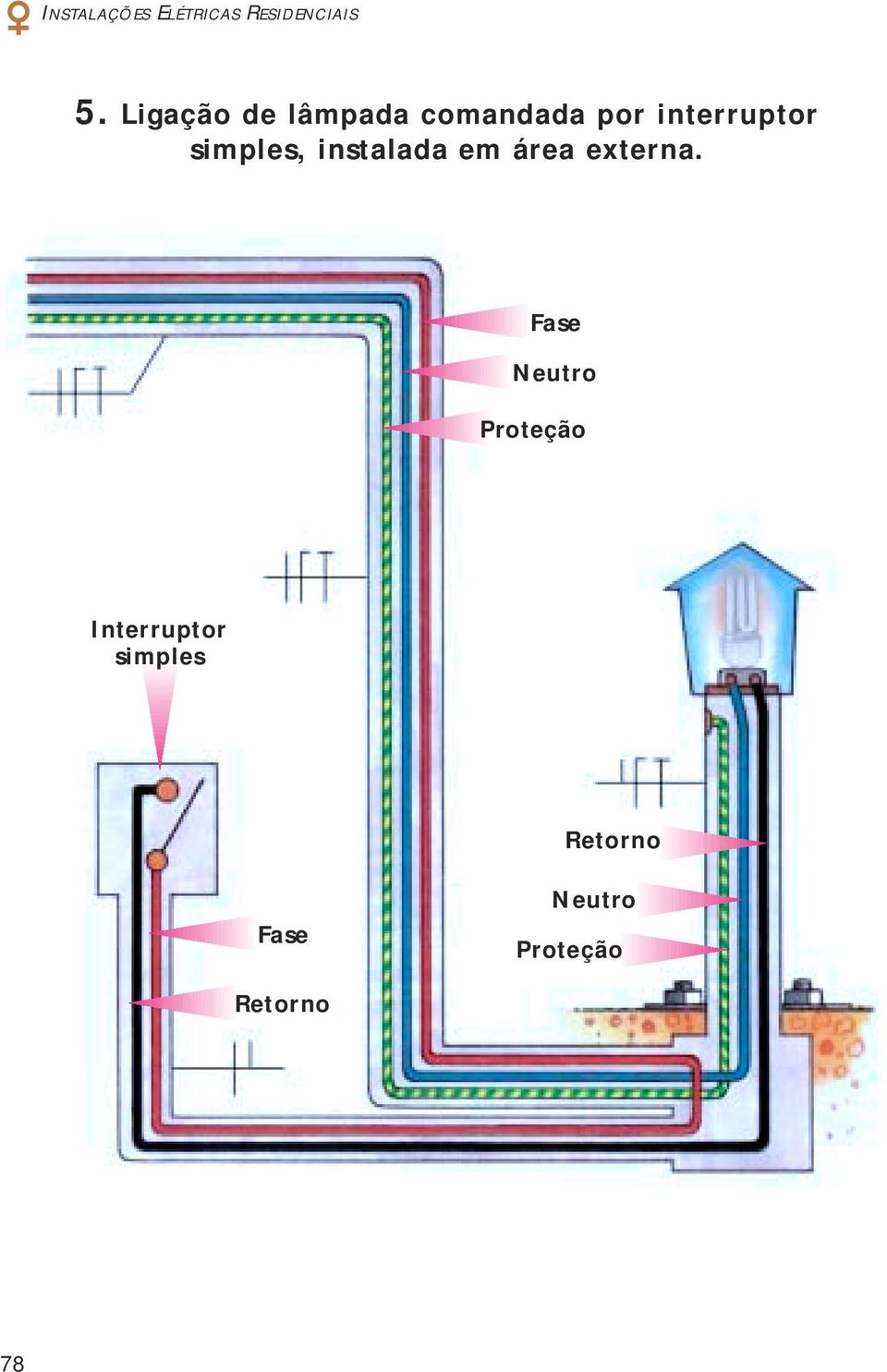 externa.