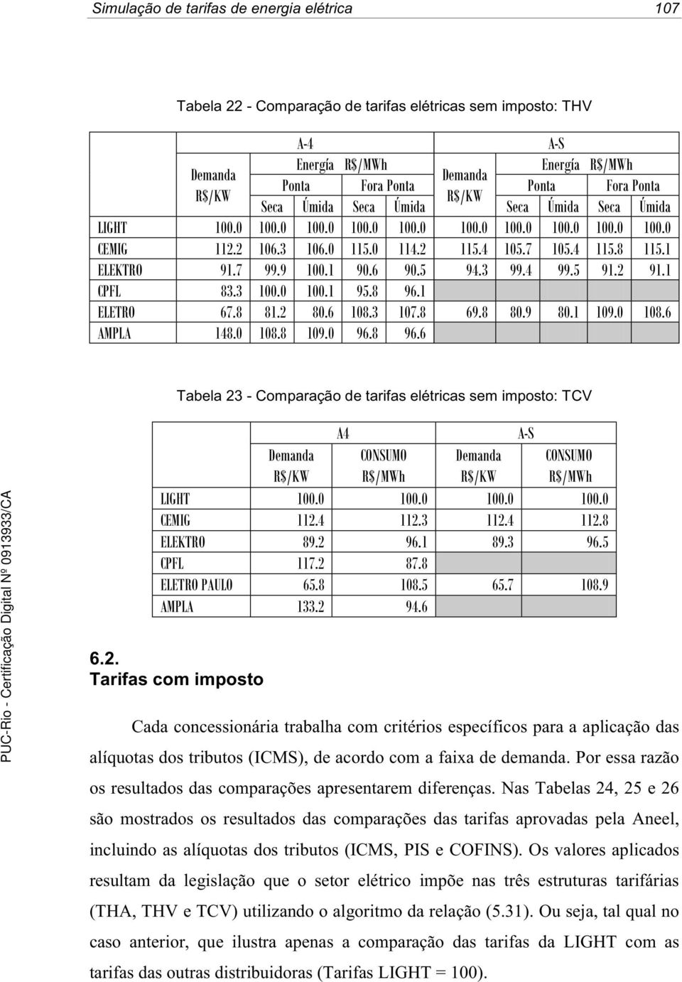 4 99.5 91.2 91.1 CPFL 83.3 100.0 100.1 95.8 96.1 ELETRO 67.8 81.2 80.6 108.3 107.8 69.8 80.9 80.1 109.0 108.6 AMPLA 148.0 108.8 109.0 96.8 96.6 Tabela 23 - Comparação de tarifas elétricas sem imposto: TCV A4 A-S CONSUMO R$/MWh CONSUMO R$/MWh LIGHT 100.