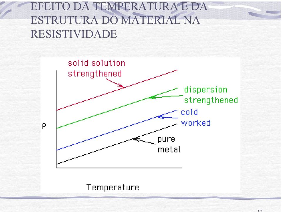 ESTRUTURA DO