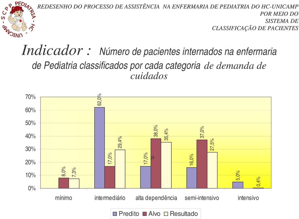 10% 0% 8,0% 7,3% 62,0% 17,0% 29,4% 17,0% 38,0% P 35,4% 16,0% 37,0% 27,5% 5,0%