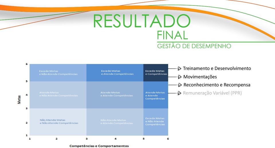 Desenvolvimento Movimentações