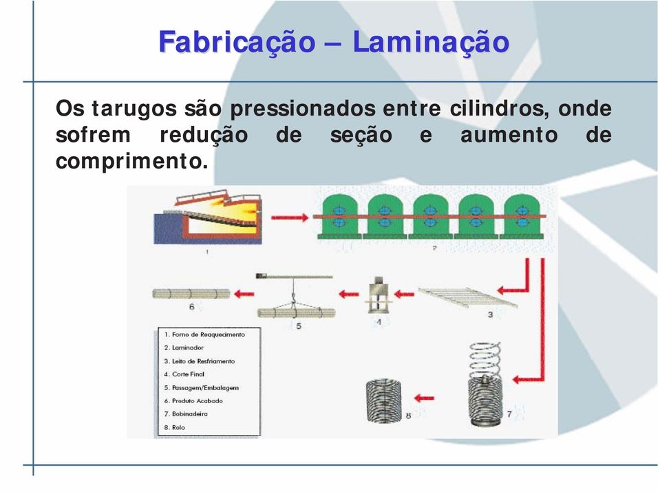 entre cilindros, onde sofrem