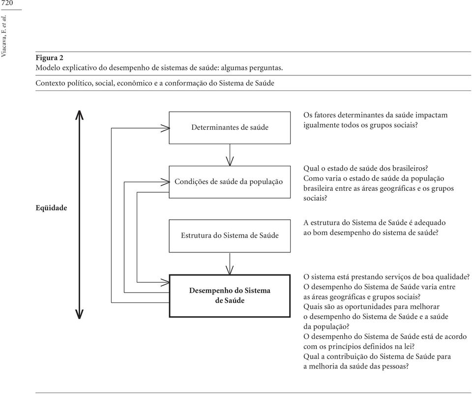 Os fatores determinantes da saúde impactam igualmente todos os grupos sociais? Qual o estado de saúde dos brasileiros?