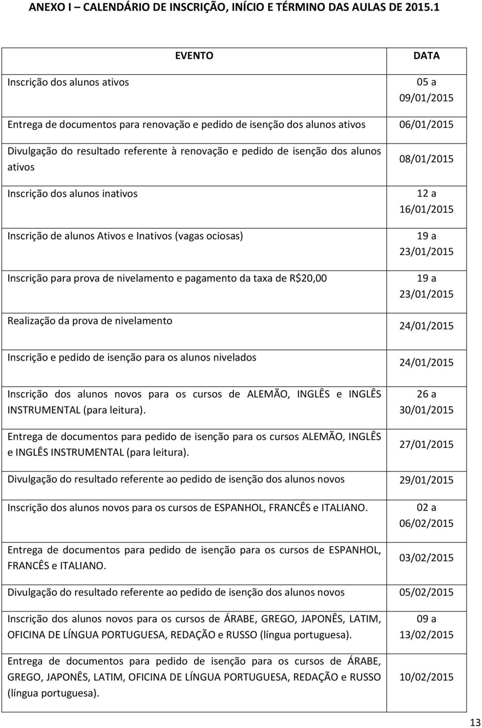 de isenção dos alunos ativos Inscrição dos alunos inativos Inscrição de alunos Ativos e Inativos (vagas ociosas) Inscrição para prova de nivelamento e pagamento da taxa de R$20,00 Realização da prova