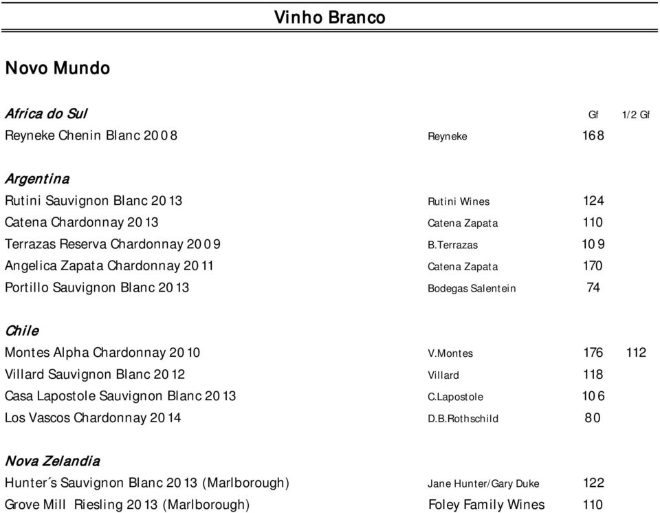 Terrazas 109 Angelica Zapata Chardonnay 2011 Catena Zapata 170 Portillo Sauvignon Blanc 2013 Bodegas Salentein 74 Chile Montes Alpha Chardonnay 2010 V.