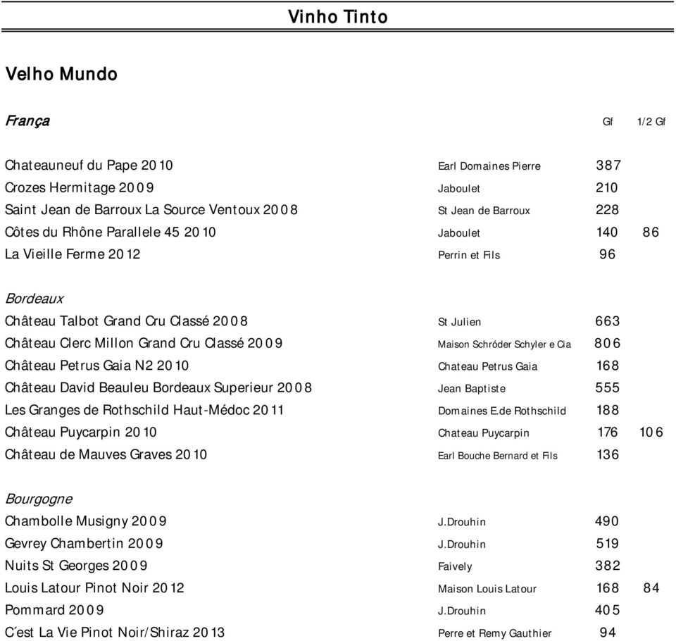 Schróder Schyler e Cia 806 Château Petrus Gaia N2 2010 Chateau Petrus Gaia 168 Château David Beauleu Bordeaux Superieur 2008 Jean Baptiste 555 Les Granges de Rothschild Haut-Médoc 2011 Domaines E.