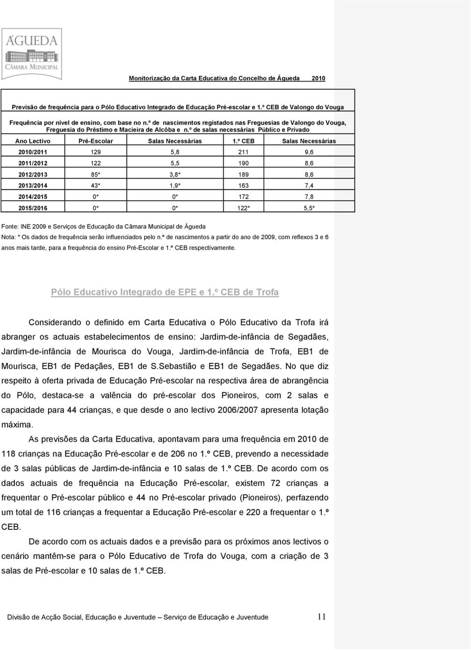 º de salas necessárias Público e Privado 2010/2011 129 5,8 211 9,6 2011/2012 122 5,5 190 8,6 2012/2013 85* 3,8* 189 8,6 2013/2014 43* 1,9* 163 7,4 2014/2015 0* 0* 172 7,8 2015/2016 0* 0* 122* 5,5*