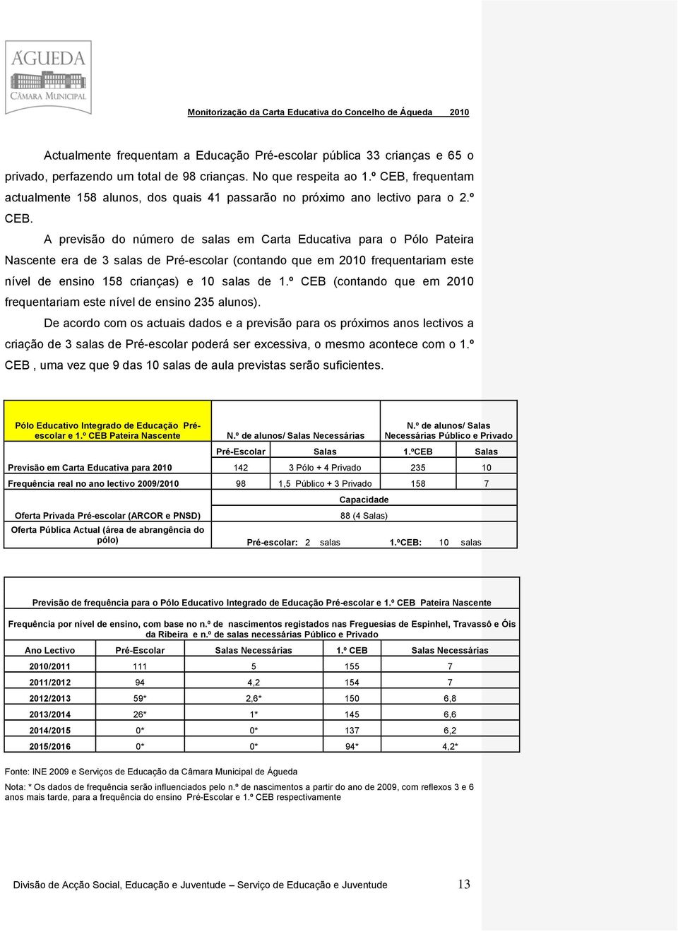 frequentam actualmente 158 alunos, dos quais 41 passarão no próximo ano lectivo para o 2.º CEB.