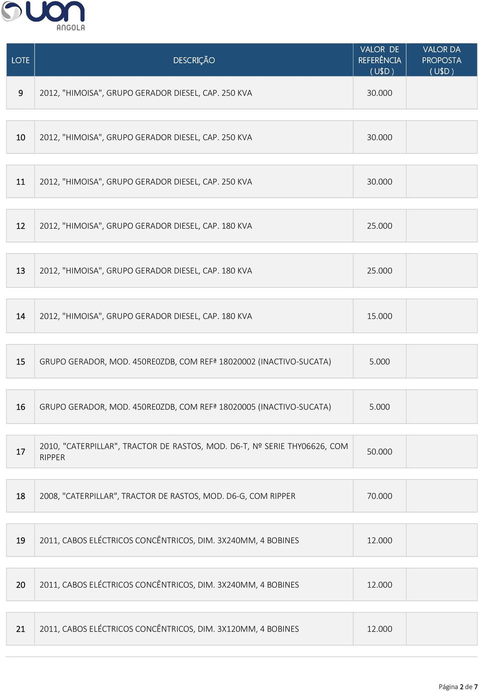 450RE0ZDB, COM REFª 18020002 (INACTIVO-SUCATA) 5.000 16 GRUPO GERADOR, MOD. 450RE0ZDB, COM REFª 18020005 (INACTIVO-SUCATA) 5.000 17 2010, "CATERPILLAR", TRACTOR DE RASTOS, MOD.