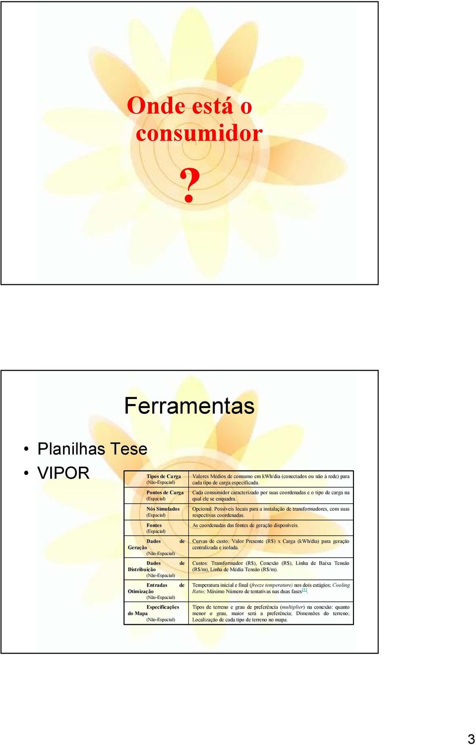 (Não-Espacial) Entradas de Otimização (Não-Espacial) Especificações do Mapa (Não-Espacial) Valores Médios de consumo em kwh/dia (conectados ou não à rede) para cada tipo de carga especificada.