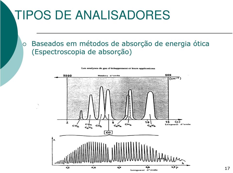 energia ótica