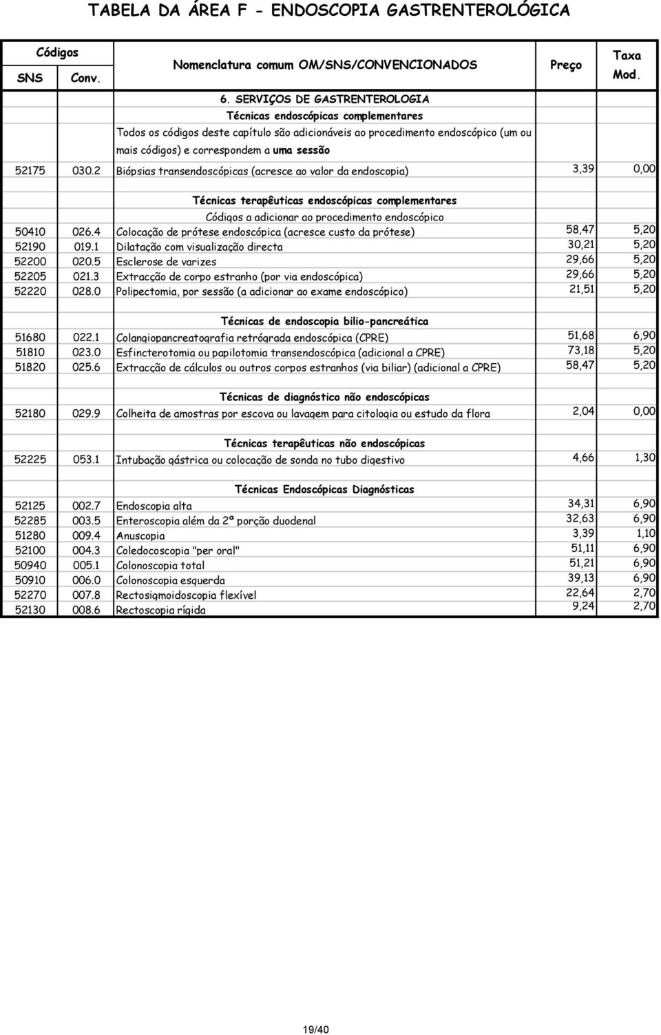 030.2 Biópsias transendoscópicas (acresce ao valor da endoscopia) 3,39 0,00 Técnicas terapêuticas endoscópicas complementares a adicionar ao procedimento endoscópico 50410 026.