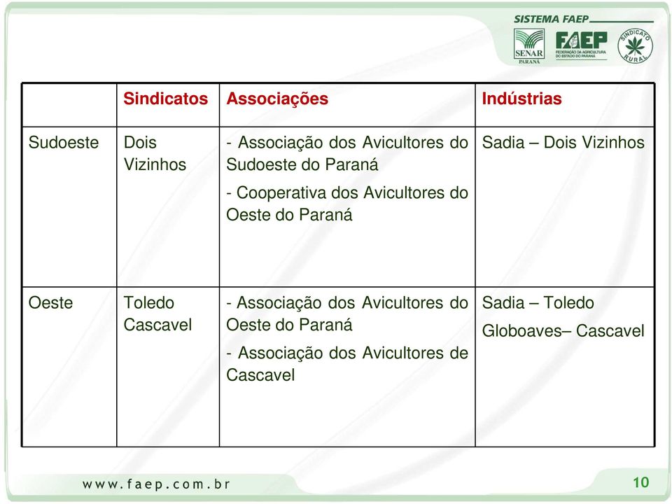 Avicultores do Oeste do Paraná Oeste Toledo Cascavel - Associação dos