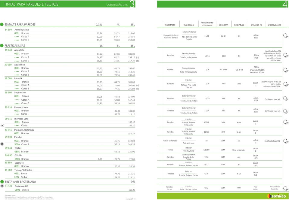 L2,84 2,,, 8, 64,4,2 4,, 2, 26, 28, PLÁSTICAS LISAS L L L 2, 4,2 4,42 2, 2, 2, 2,2, 4,2 2,2 Telha 4,2 2,2 TINTA ANTIBACTERIANA L 2 2 Bactesoie HP 6,4 (b) (b) (a) (a) interiores madeiras e metal
