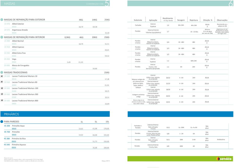 6 Lacose Tradicional Mortars 8 8,,2 2, 26,8 Fachadas Aplicação Secagem Repintura Diluição % Talochas (aço/plástico) m²/ Kg / demão,4, Min Min 2 dias Máquina própria, e tectos talocha ou espátula 2/4