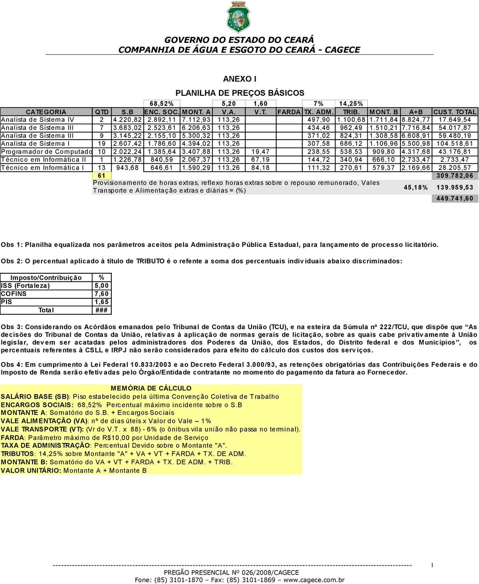 155,10 5.300,32 113,26 371,02 824,31 1.308,58 6.608,91 59.480,19 Analista de Sistema I 19 2.607,42 1.786,60 4.394,02 113,26 307,58 686,12 1.106,96 5.500,98 104.518,61 Programador de Computador 10 2.