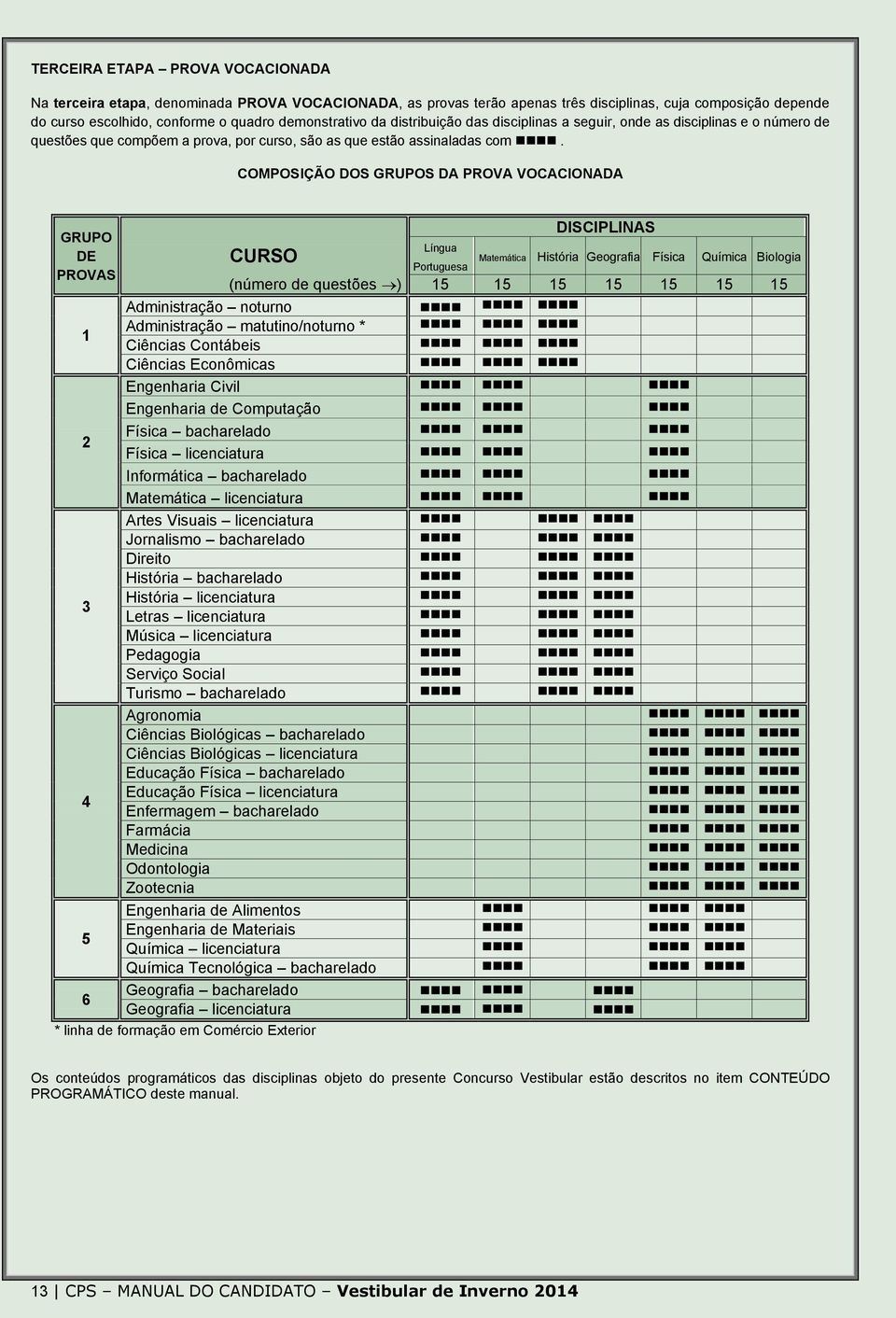 COMPOSIÇÃO DOS GRUPOS DA PROVA VOCACIONADA GRUPO DE PROVAS CURSO Língua Portuguesa Matemática DISCIPLINAS História Geografia Física Química Biologia (número de questões ) 15 15 15 15 15 15 15